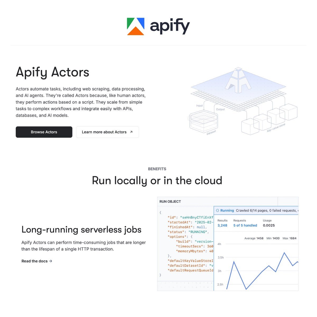Apify