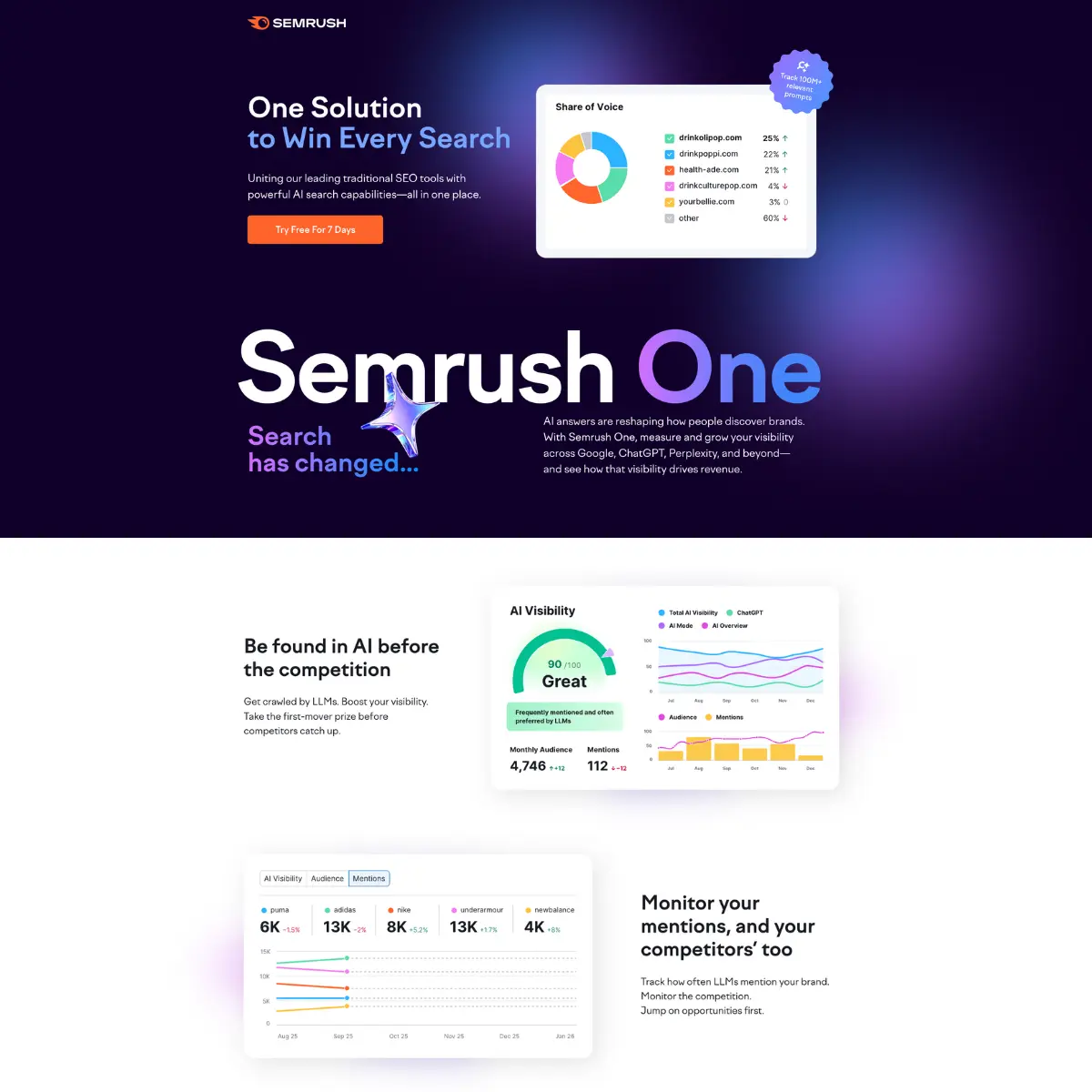 Semrush One screenshot